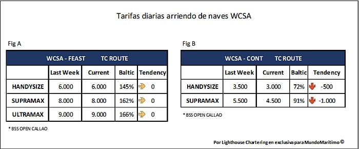 Tarifas TC WCSA