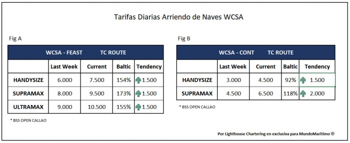 TarifasTCWCSA