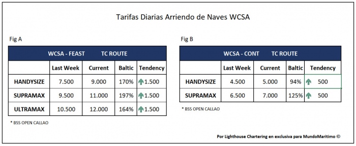 Tarifas TC WCSA