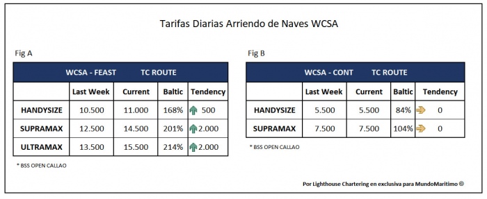 tarifas_TC_WCSA_22junio