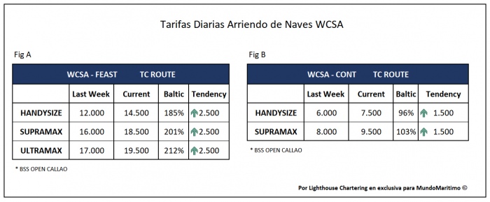 Tarifas_TC_WCSA_23julio2020