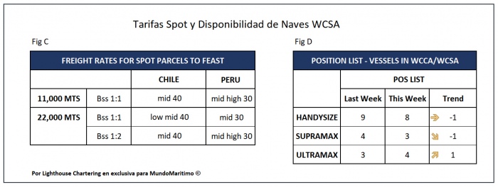 Tarifas_Spot_WCSA_20_julio2020