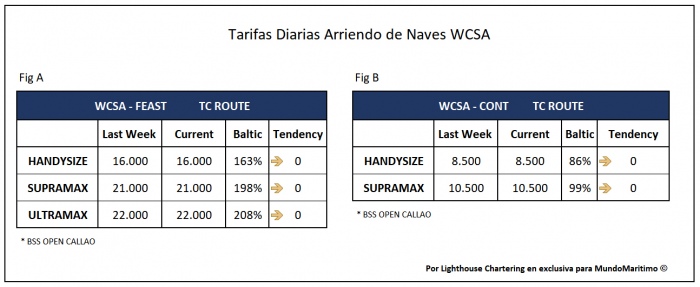 Tarifas TC WCSA 24aug2020