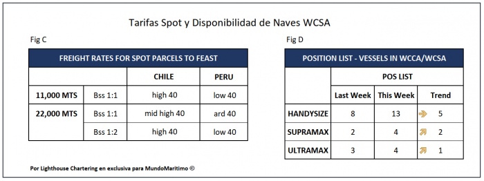 Tarifas SPOT WCSA 24aug2020