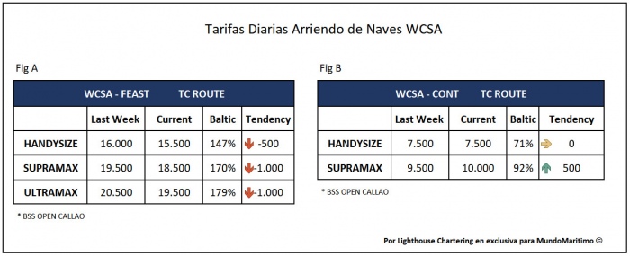 Tarifas TC WCSA 28 Sept