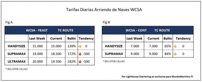 Tarifas TC WCSA 20oct2020