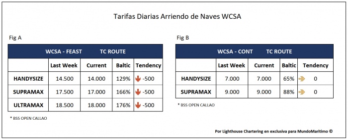 tarifas tc_wcsa 22nov2020