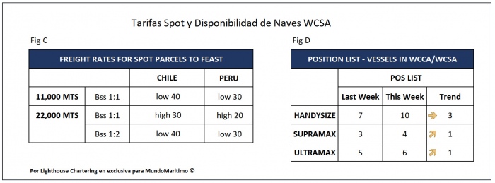 tarifas_spot_wcsa_22nov_2020