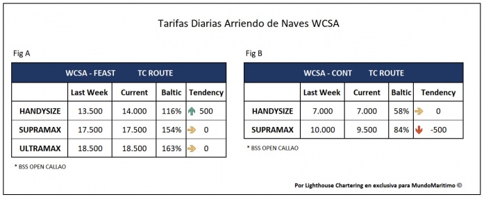 tarifas_TC_wcsa_14dec2020