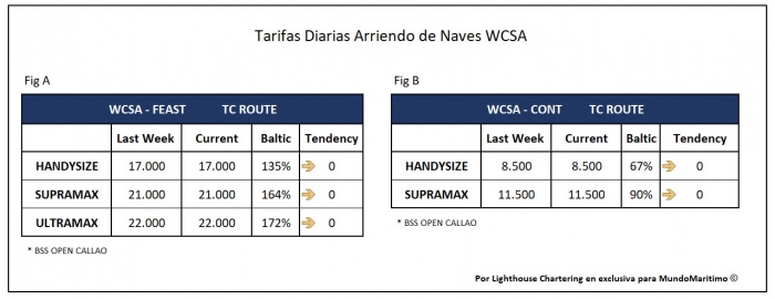 Tarifas TC WCSA 2feb2021