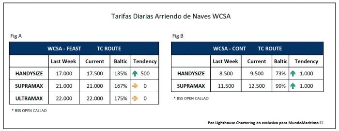 tarifas_TC_WCSA_7feb2021