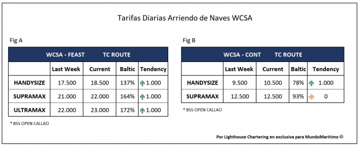 Tarifas TC WCSA 15feb2021