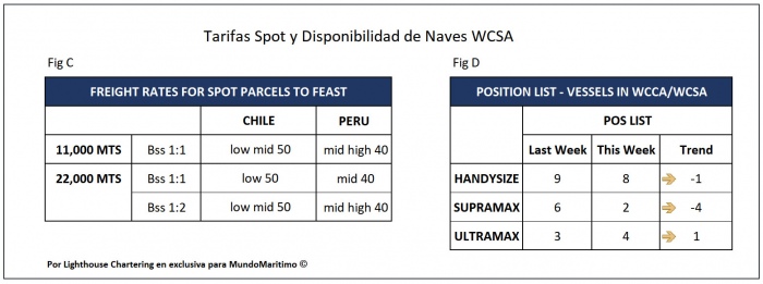 Tarifas Spot WCSA 15feb2021